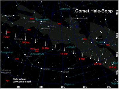 Hale-Bopp