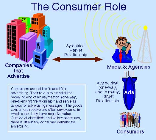 The Consumer Role